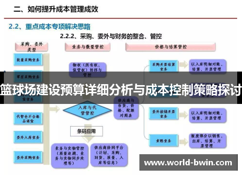 篮球场建设预算详细分析与成本控制策略探讨