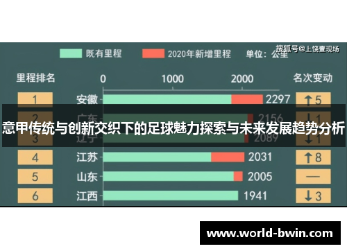 意甲传统与创新交织下的足球魅力探索与未来发展趋势分析