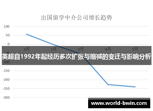 英超自1992年起经历多次扩张与缩减的变迁与影响分析