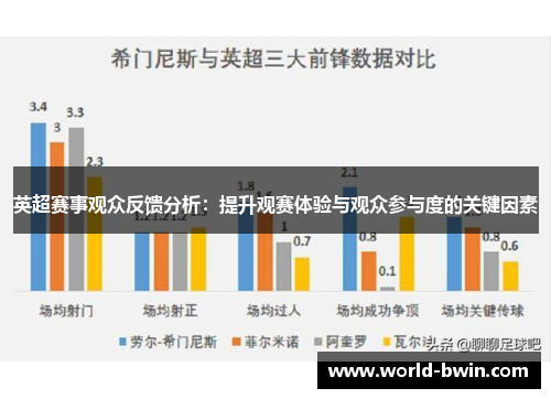 英超赛事观众反馈分析：提升观赛体验与观众参与度的关键因素