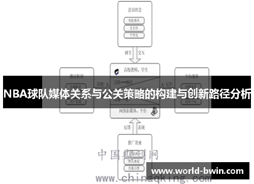 NBA球队媒体关系与公关策略的构建与创新路径分析