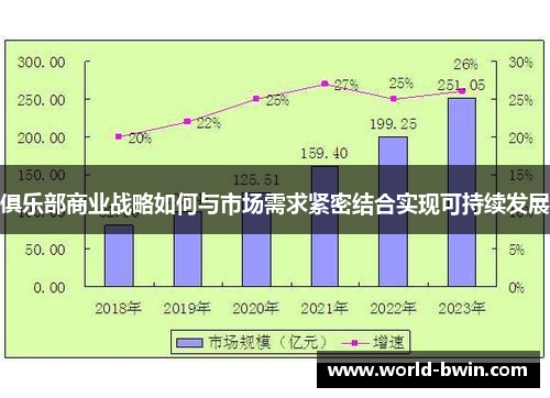 俱乐部商业战略如何与市场需求紧密结合实现可持续发展