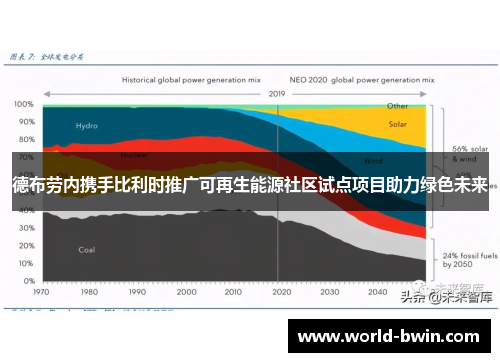 德布劳内携手比利时推广可再生能源社区试点项目助力绿色未来