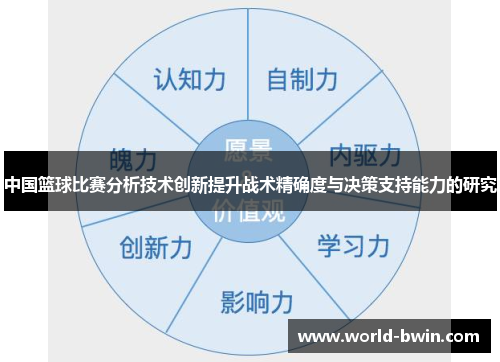 中国篮球比赛分析技术创新提升战术精确度与决策支持能力的研究