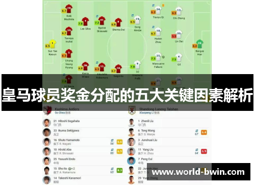 皇马球员奖金分配的五大关键因素解析