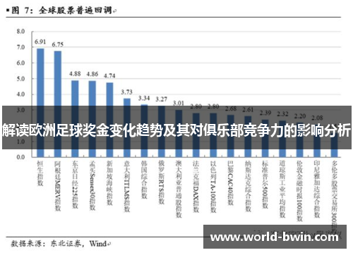 解读欧洲足球奖金变化趋势及其对俱乐部竞争力的影响分析