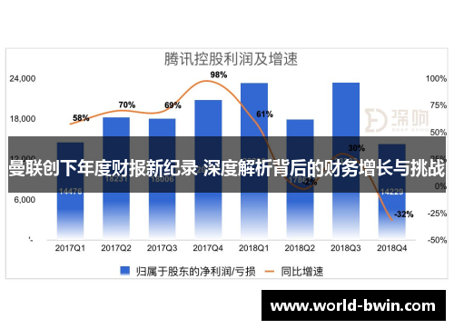 曼联创下年度财报新纪录 深度解析背后的财务增长与挑战
