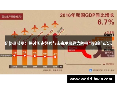 足协调节费：探讨历史经验与未来发展趋势的相互影响与启示