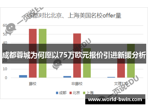 成都蓉城为何愿以75万欧元报价引进新援分析