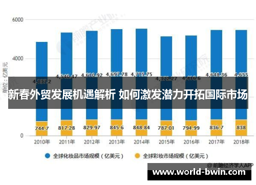 新春外贸发展机遇解析 如何激发潜力开拓国际市场