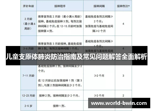 儿童支原体肺炎防治指南及常见问题解答全面解析