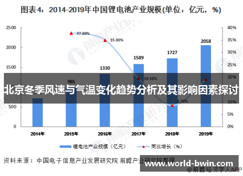 北京冬季风速与气温变化趋势分析及其影响因素探讨