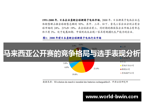 马来西亚公开赛的竞争格局与选手表现分析