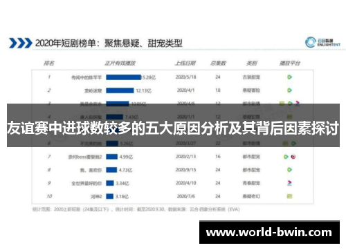 友谊赛中进球数较多的五大原因分析及其背后因素探讨