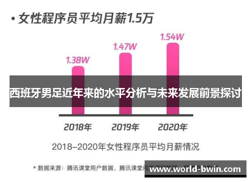 西班牙男足近年来的水平分析与未来发展前景探讨