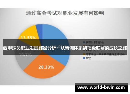 西甲球员职业发展路径分析：从青训体系到顶级联赛的成长之路